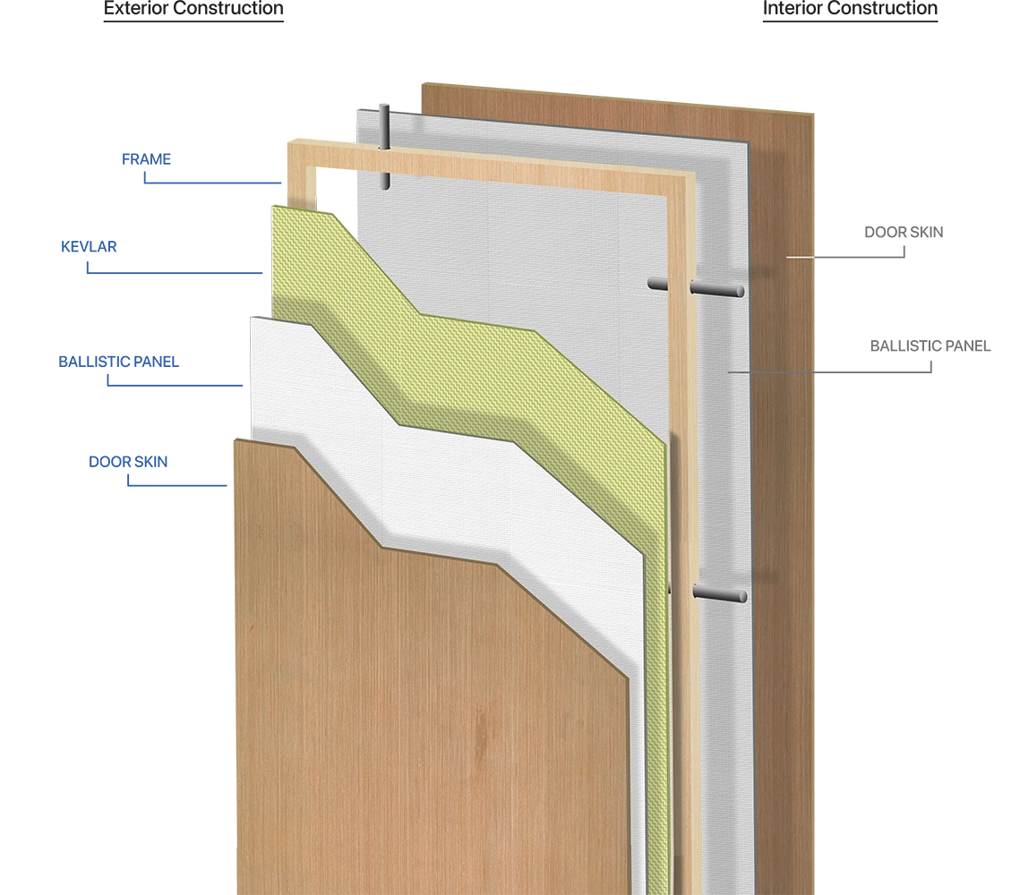 Commercial/Office Grade Garrison Door Construction