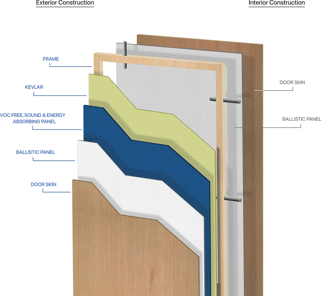 Military/School Grade Garrison Door Construction