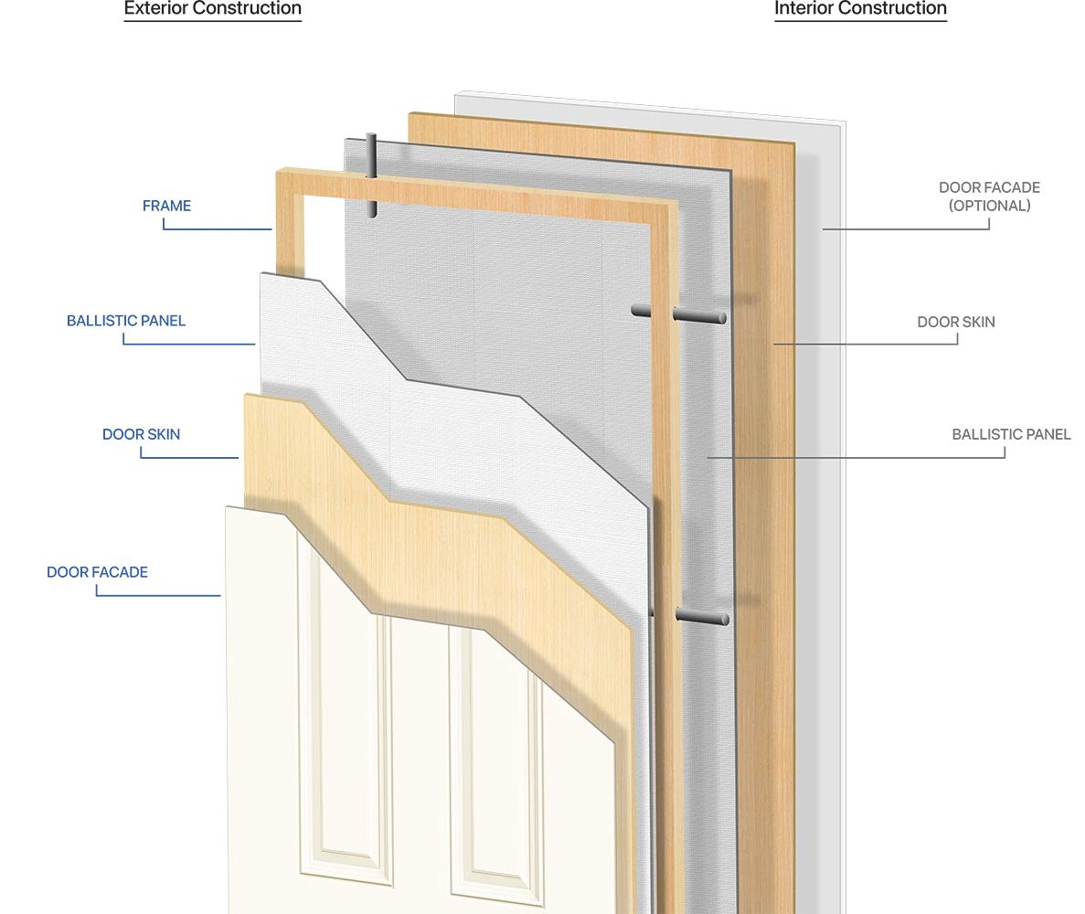 Residential Grade Garrison Door Construction